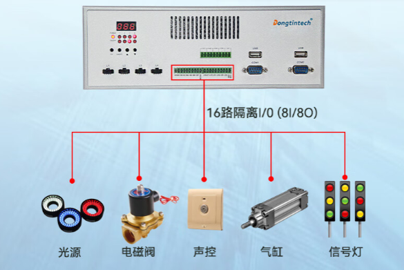 I/O端口.png I/O端口.png