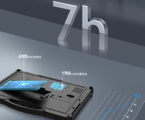 DT-14s 半加固筆記本電腦