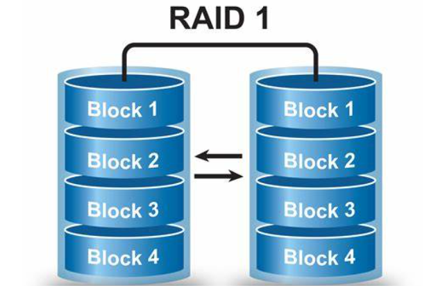 RAID技術簡介.png RAID技術簡介.png