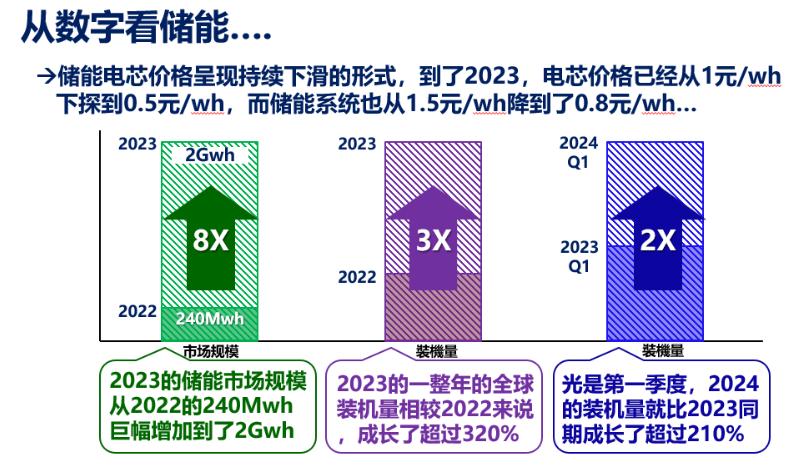 儲能行業(yè).png 儲能行業(yè).png