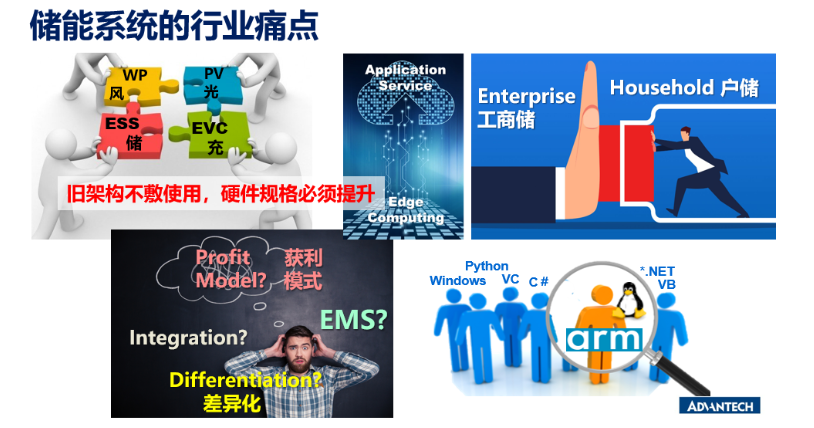 儲能系統(tǒng)的行業(yè)痛點有哪些.png 儲能系統(tǒng)的行業(yè)痛點有哪些.png