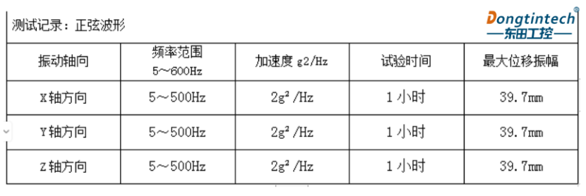 測試結果詳情.png 測試結果詳情.png