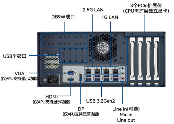 豐富端口.png 豐富端口.png