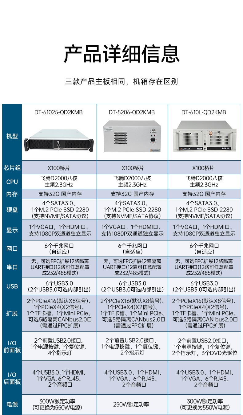壁掛式工控機,國產飛騰D2000工業(yè)主機,DT-5206-QD2KMB.jpg