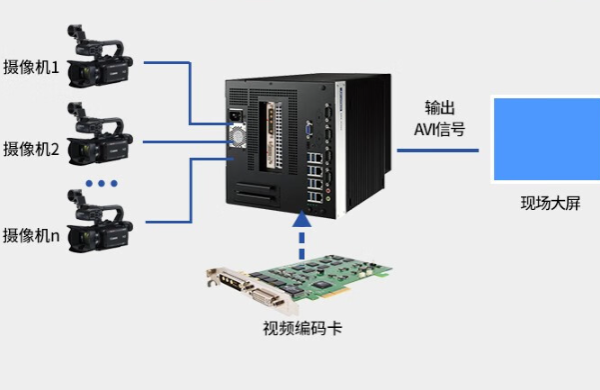 AIR-300在視頻偵查.png AIR-300在視頻偵查.png