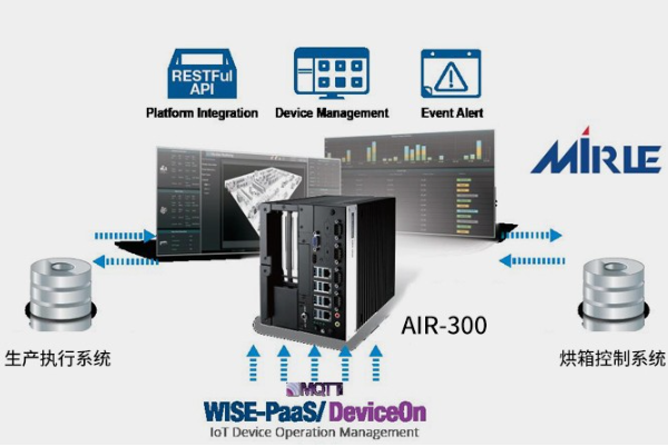 智慧管理.png 智慧管理.png