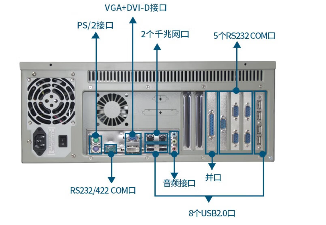豐富的端口與擴展能力.png 豐富的端口與擴展能力.png