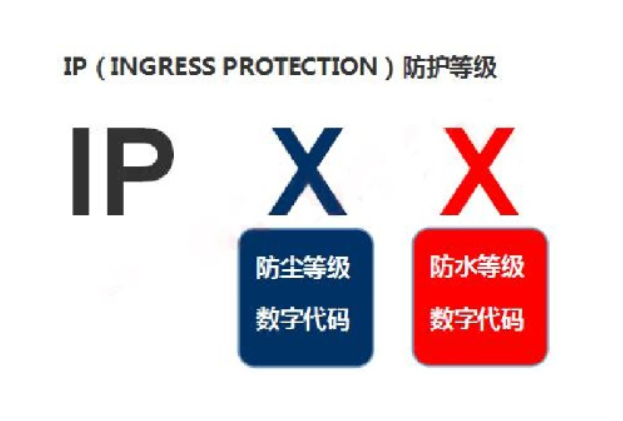 IP等級介紹.png