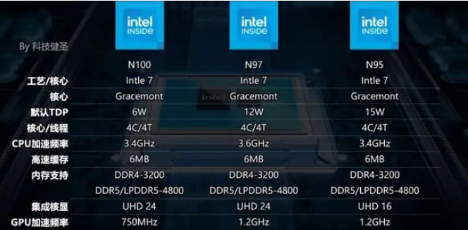 處理器與性能.png 處理器與性能.png