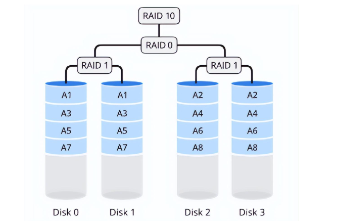 存儲方面.png 存儲方面.png