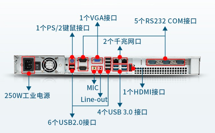 1U工控機(jī)連接外接設(shè)備神器,最多能連接10種設(shè)備