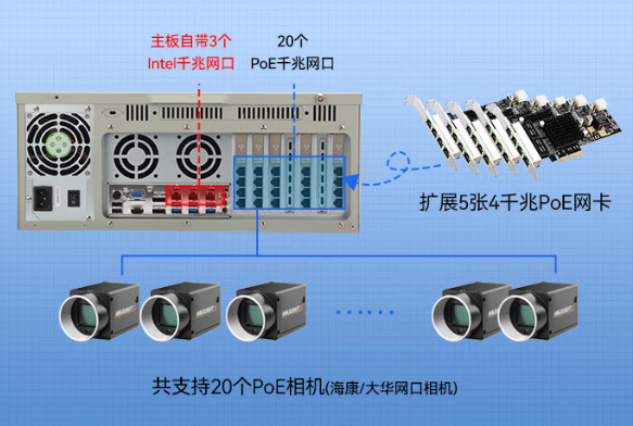 多樣化的接口配置.png 多樣化的接口配置.png