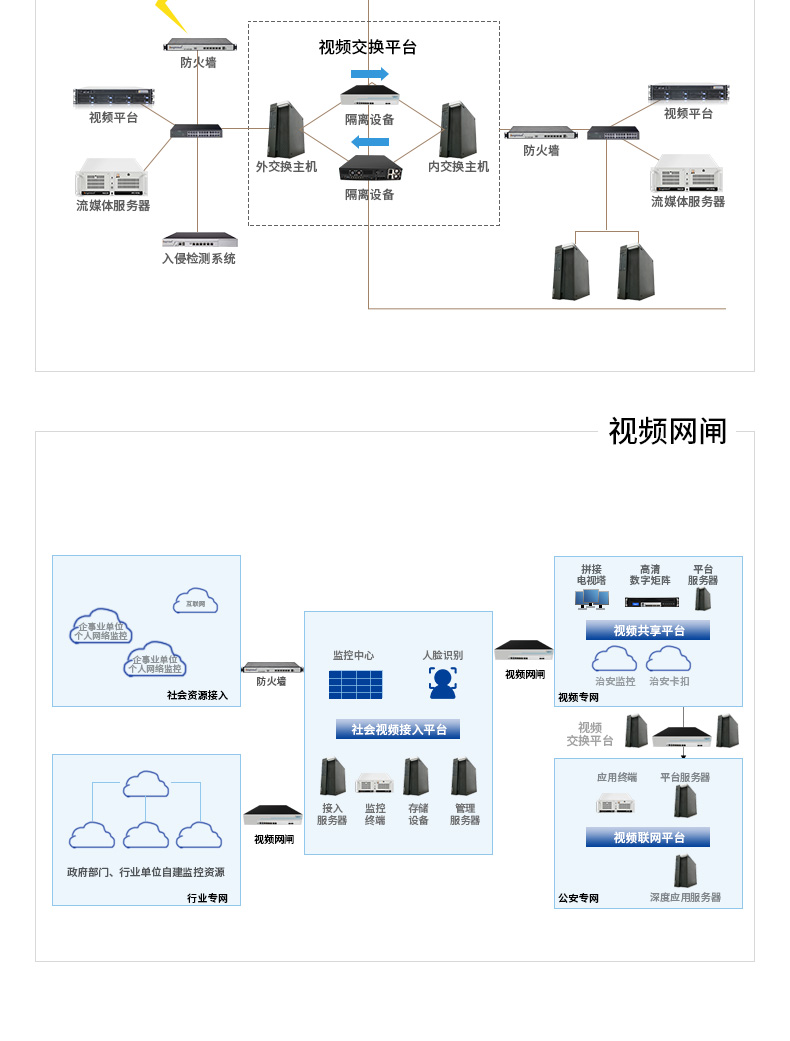 多網口工控主機,2U工業電腦,6個千兆電口主機,DT-222C4-C236.jpg