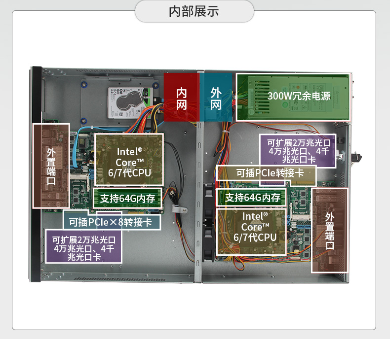 多網口工控主機,2U工業電腦,6個千兆電口主機,DT-222C4-C236.jpg