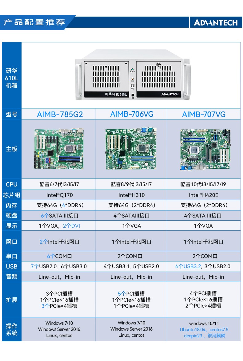 研華原裝工控機,Centos系統工業電腦.jpg