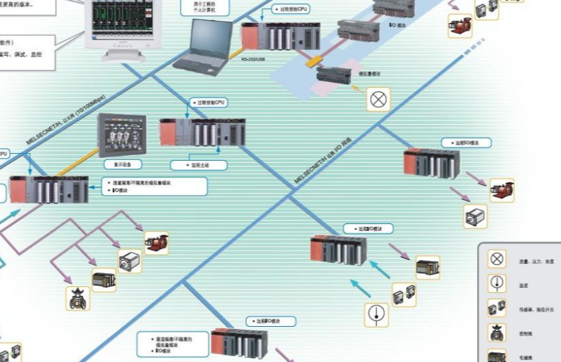 主板搭配的產品以及行業應用.png 主板搭配的產品以及行業應用.png