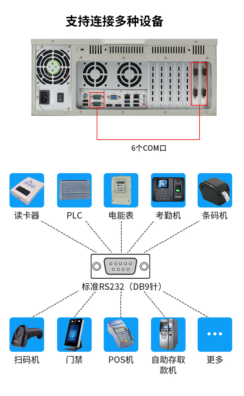 酷睿4代低功耗工業主機,冗余電源工控機,DT-610L-JH81MA.jpg
