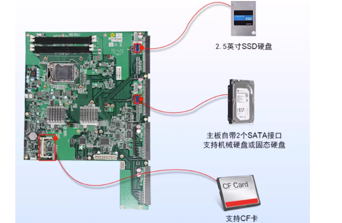 內存與存儲方案.png 內存與存儲方案.png