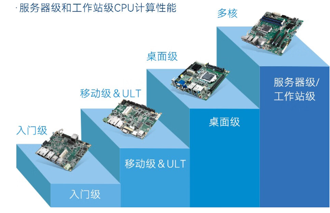 工業主板.png 工業主板.png