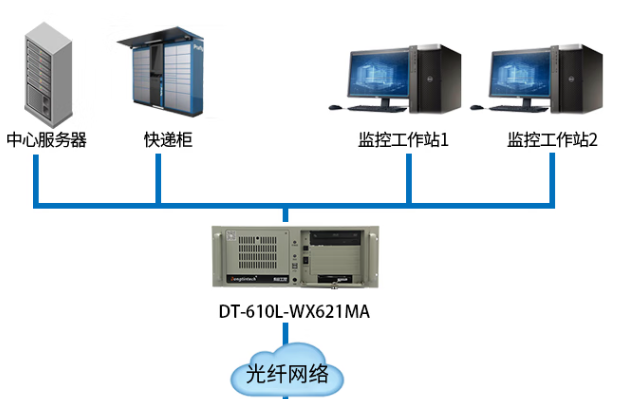 精準分揀.png 精準分揀.png