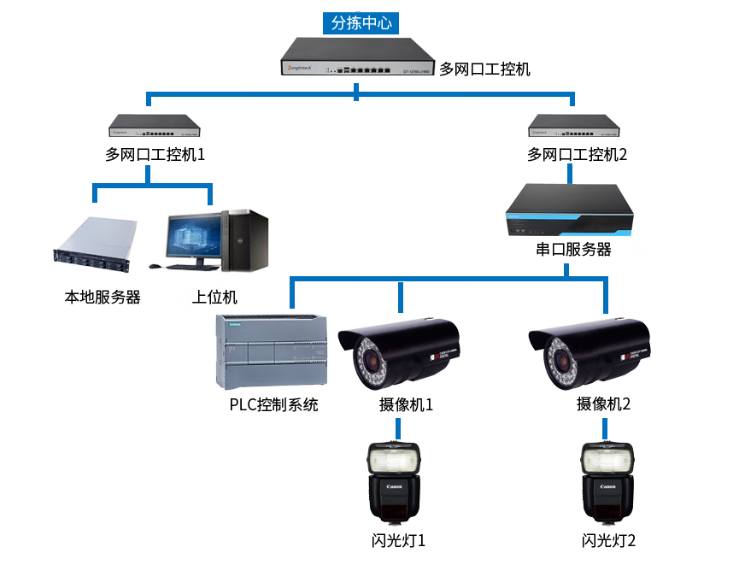 高效傳輸.png 高效傳輸.png