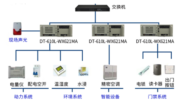 精準(zhǔn)數(shù)據(jù)采集與高效處理.png 精準(zhǔn)數(shù)據(jù)采集與高效處理.png