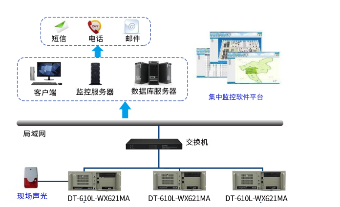 穩(wěn)定的數(shù)據(jù)存儲(chǔ)與傳輸.png 穩(wěn)定的數(shù)據(jù)存儲(chǔ)與傳輸.png