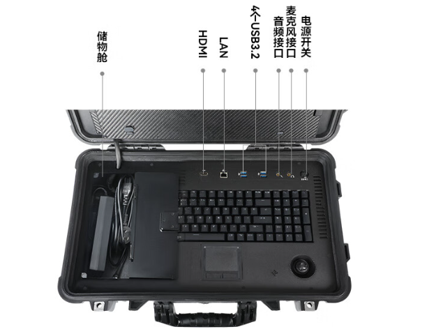 配件與接口.png 配件與接口.png