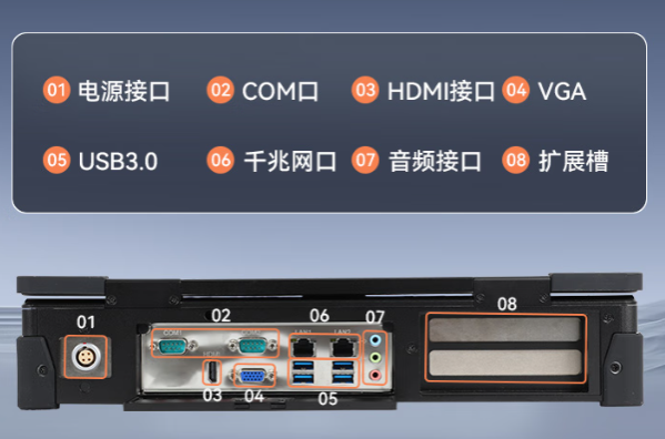 豐富的端口.png 豐富的端口.png