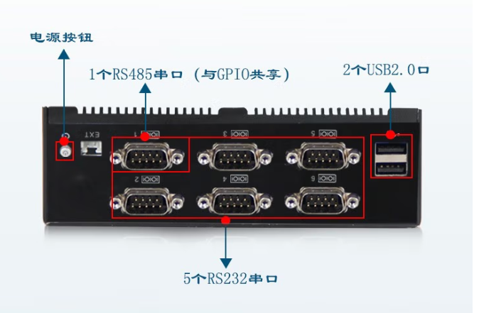 靈活的接口配置.png 靈活的接口配置.png