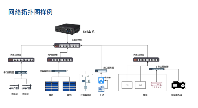 平臺架構(gòu).png 平臺架構(gòu).png