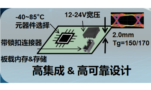 研華嵌入式主板設計.png 研華嵌入式主板設計.png