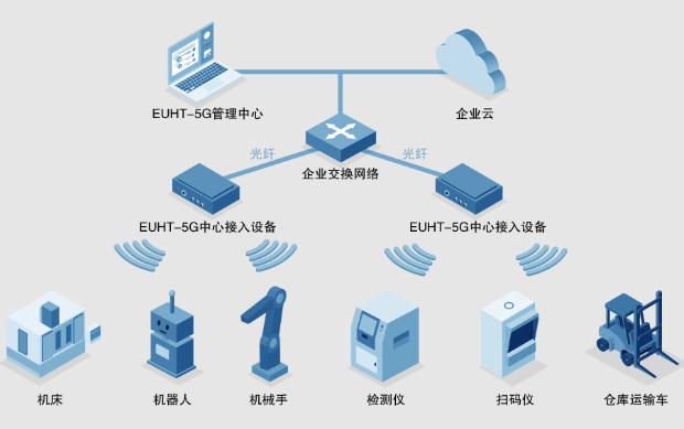 工業(yè)網(wǎng)絡設備.png 工業(yè)網(wǎng)絡設備.png