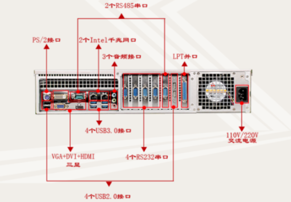 東田工控機端口.png 東田工控機端口.png