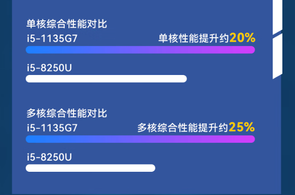 東田加固筆記本電腦性能.png 東田加固筆記本電腦性能.png