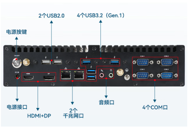東田嵌入式工控機端口.png 東田嵌入式工控機端口.png