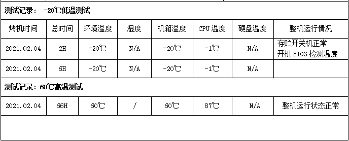 東田工控機運行溫度測試.png 東田工控機運行溫度測試.png