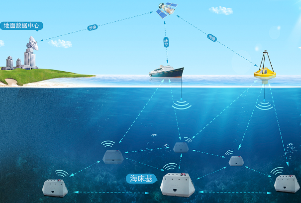 海洋環(huán)境監(jiān)測(cè).png 海洋環(huán)境監(jiān)測(cè).png