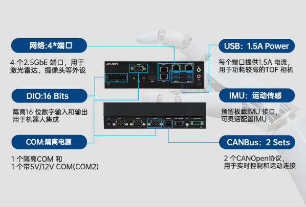 高性能嵌入式工控機(jī)端口.png 高性能嵌入式工控機(jī)端口.png