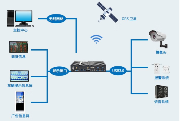 嵌入式無風扇主機|車隊智能管理優選解決方案