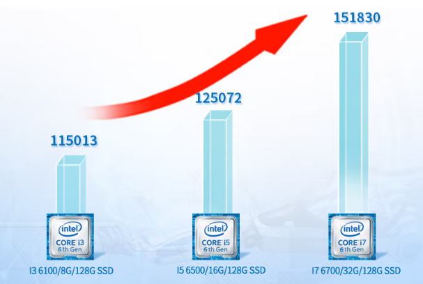 東田工業一體機處理器性能.png 東田工業一體機處理器性能.png