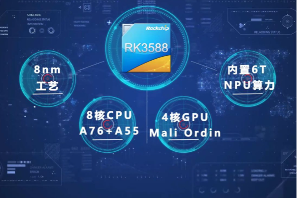 東田瑞芯微工控機處理器特點.png 東田瑞芯微工控機處理器特點.png