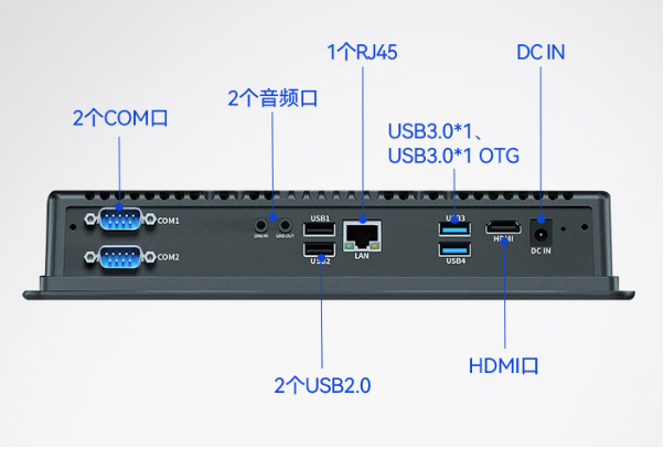 東田國產化一體機端口.png 東田國產化一體機端口.png