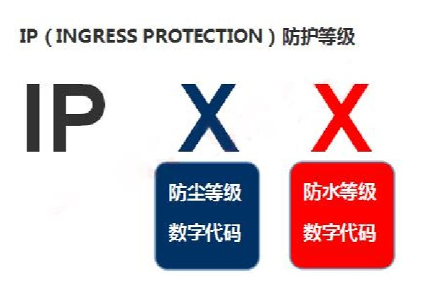 IP防護等級.png IP防護等級.png