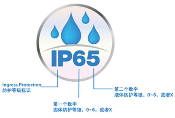 IP65防護等級.png IP65防護等級.png