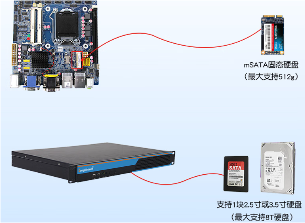 東田1U工控機(jī)存儲(chǔ).png 東田1U工控機(jī)存儲(chǔ).png