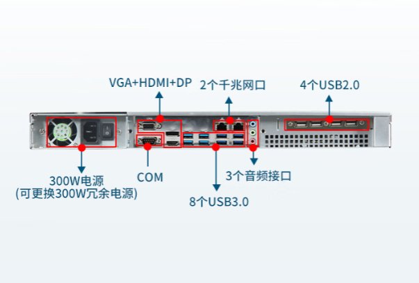 東田國產(chǎn)飛騰1U工控機端口.png 東田國產(chǎn)飛騰1U工控機端口.png