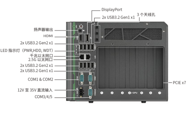 東田車載工控機(jī)端口.png