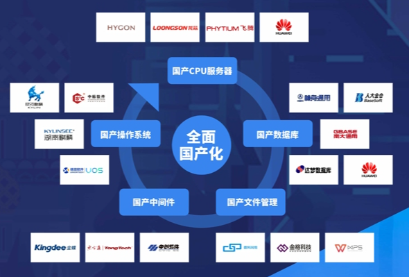 信創國產化.png 信創國產化.png