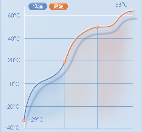 東田三防筆記本運行溫度.png 東田三防筆記本運行溫度.png